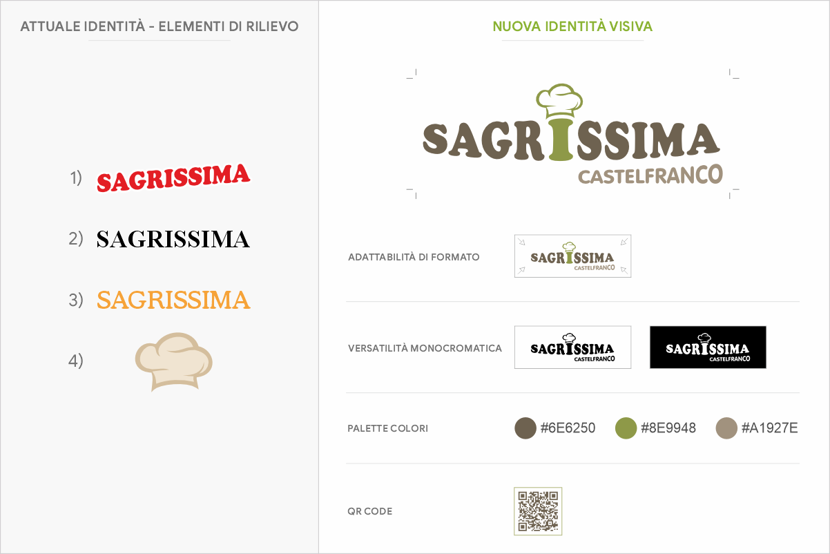 Progettiamo